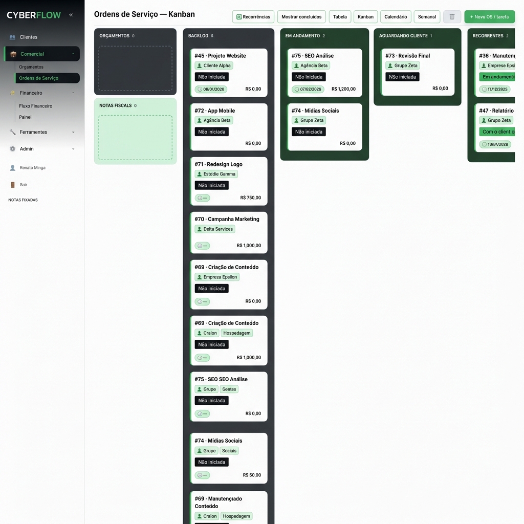 Kanban de OS - reZeta CRM